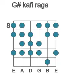 Guitar scale for kafi raga in position 8